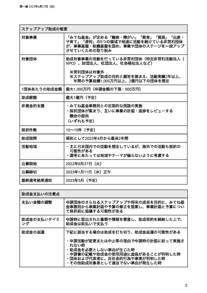 「みてね基金」 第三期 ステップアップ助成／みてね基金