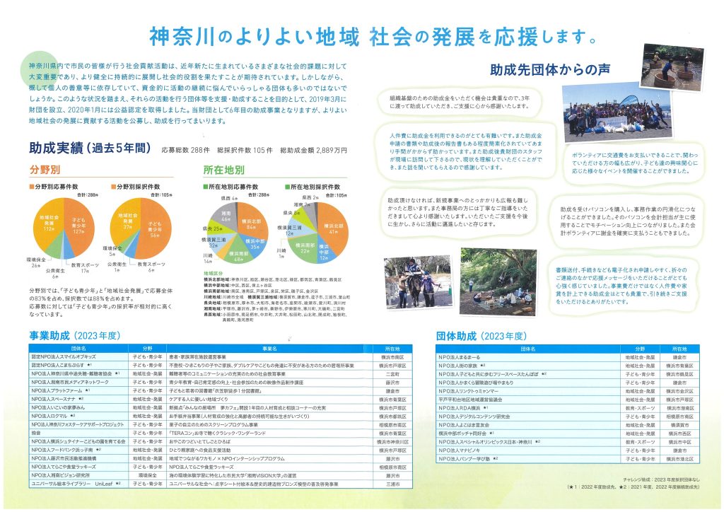 2024年度助成プログラム募集／公益財団法人アイネット地域振興財団