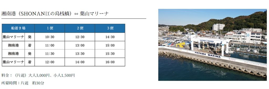 【湘南港（SHONAN江の島桟橋）⇔ 葉山マリーナの便あり】江の島の「SHONAN江の島桟橋」を中心に相模湾で海上交通の運航が始まります。