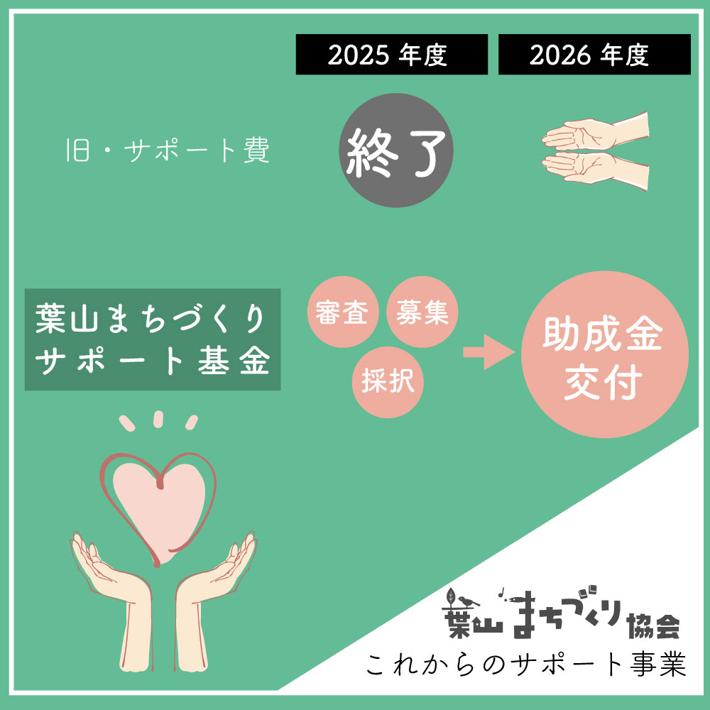 【11月9日、22日説明会開催】葉山まちづくりサポート基金設立に伴う、サポート費終了のお知らせ／葉山まちづくり協会